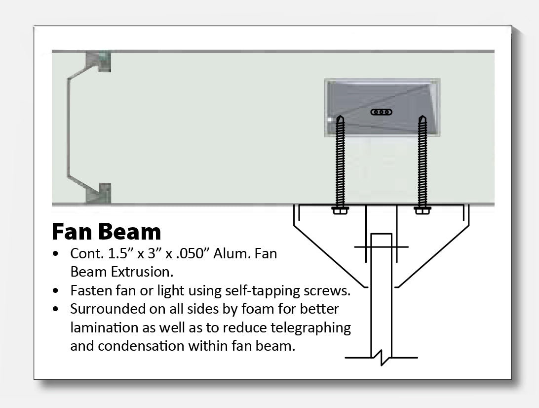 3" Thick 4' x 10' Insulated Roof Panel with Fan Beam White UBuildIt Aluminum Centers