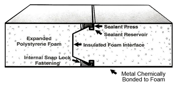 Metal Chemically Bonded Foam