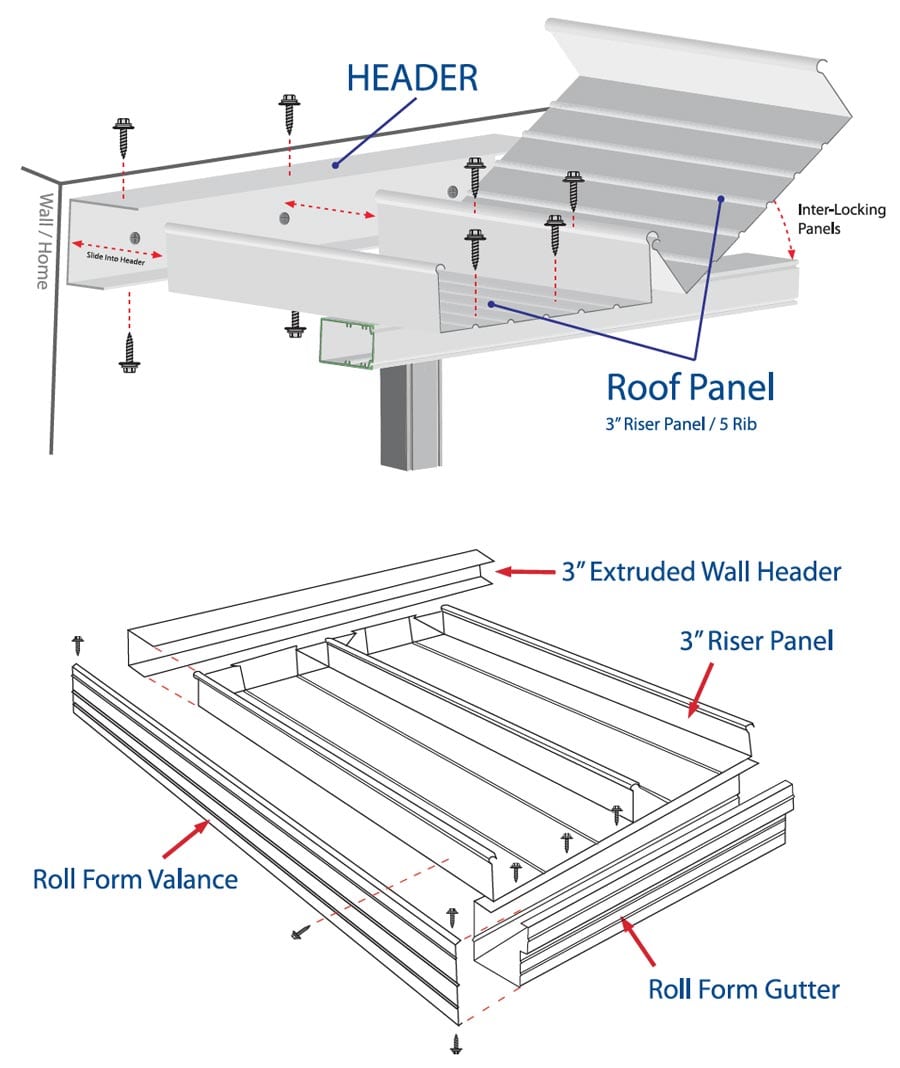 Pan Roof Aluminum Roof Panels Screen Room Supply | U-Build-It Aluminum ...